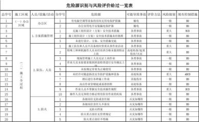 施工現(xiàn)場(chǎng)安全風(fēng)險(xiǎn)評(píng)估方法，施工現(xiàn)場(chǎng)安全風(fēng)險(xiǎn)評(píng)估方法研究與應(yīng)用 行業(yè)新聞 第5張