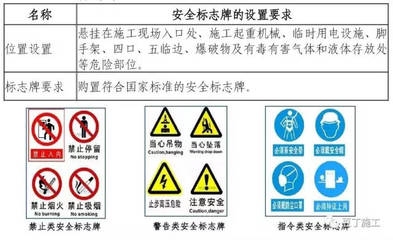 施工現(xiàn)場安全標(biāo)志設(shè)置案例，施工現(xiàn)場安全標(biāo)志標(biāo)準(zhǔn)化設(shè)置實例解析 行業(yè)新聞 第6張
