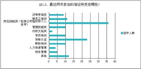 施工人員技能培訓(xùn)的最新趨勢，2024年施工人員技能培訓(xùn)的五大創(chuàng)新趨勢 行業(yè)新聞 第2張
