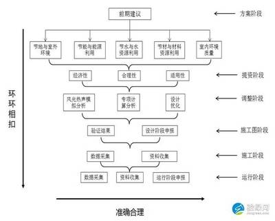 綠色節(jié)能技術(shù)的成本效益分析，綠色節(jié)能技術(shù)的成本效益分析與應(yīng)用前景 行業(yè)新聞 第2張