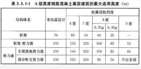 抗震設(shè)防烈度6度地區(qū)的建筑案例，抗震設(shè)防烈度6度地區(qū)的典型建筑案例分析 行業(yè)新聞 第3張