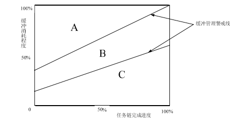 施工人員激勵(lì)機(jī)制建立，施工人員激勵(lì)機(jī)制構(gòu)建方案 行業(yè)新聞 第4張