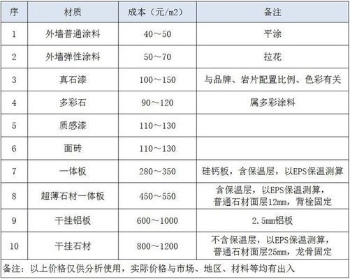 立面圖如何影響施工預(yù)算？立面圖對(duì)施工預(yù)算的影響分析 行業(yè)新聞 第5張