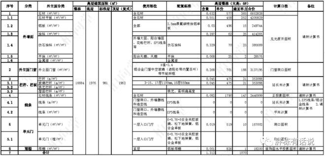 立面圖如何影響施工預(yù)算？立面圖對(duì)施工預(yù)算的影響分析 行業(yè)新聞 第6張