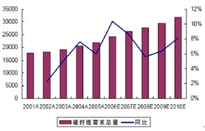 碳纖維材料在航空航天領(lǐng)域的應(yīng)用案例，碳纖維材料在航空航天領(lǐng)域的創(chuàng)新應(yīng)用與典型案例分析 行業(yè)新聞 第2張