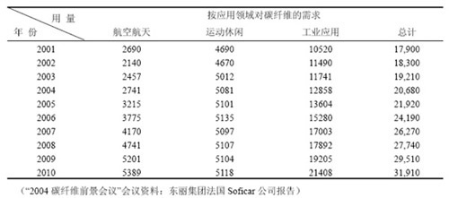 碳纖維材料在航空航天領(lǐng)域的應(yīng)用案例，碳纖維材料在航空航天領(lǐng)域的創(chuàng)新應(yīng)用與典型案例分析 行業(yè)新聞 第4張