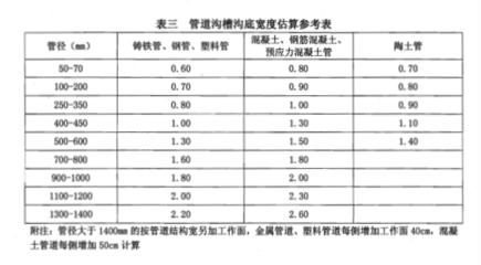 市政工程挖填土方量計算，市政工程挖填土方量計算方法與實例解析 行業(yè)新聞 第6張