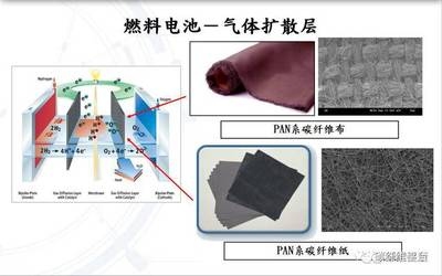 碳纖維布在新能源車的應(yīng)用，碳纖維布在新能源汽車中的創(chuàng)新應(yīng)用與優(yōu)勢 行業(yè)新聞 第6張