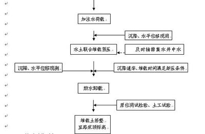 室內(nèi)土工試驗的具體流程，室內(nèi)土工試驗的具體操作步驟與流程解析，室內(nèi)土工試驗操作步驟與流程詳解 行業(yè)新聞 第6張