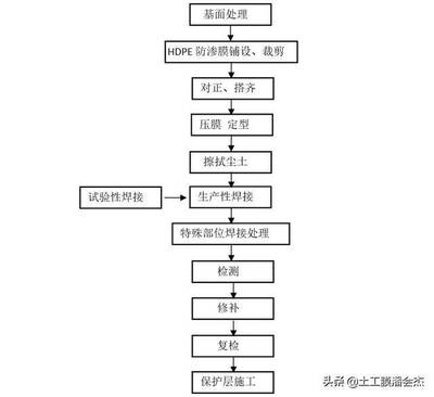 室內(nèi)土工試驗的具體流程，室內(nèi)土工試驗的具體操作步驟與流程解析，室內(nèi)土工試驗操作步驟與流程詳解 行業(yè)新聞 第3張