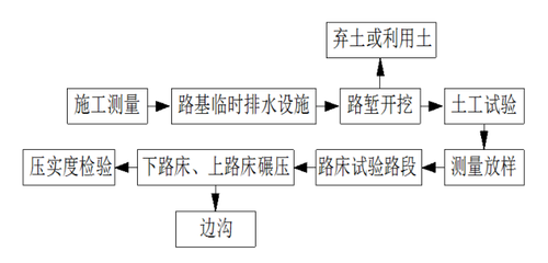 室內(nèi)土工試驗的具體流程，室內(nèi)土工試驗的具體操作步驟與流程解析，室內(nèi)土工試驗操作步驟與流程詳解 行業(yè)新聞 第5張