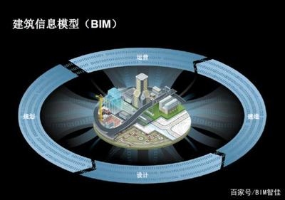 建筑信息模型(BIM)技術(shù)應(yīng)用案例，BIM技術(shù)在實際工程項目中的創(chuàng)新應(yīng)用案例解析，BIM技術(shù)在實際工程項目中的創(chuàng)新應(yīng)用案例解析 行業(yè)新聞 第5張
