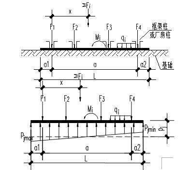 框架結構設計中剛度比的優(yōu)化策略，框架結構設計中剛度比的優(yōu)化策略研究 行業(yè)新聞 第4張