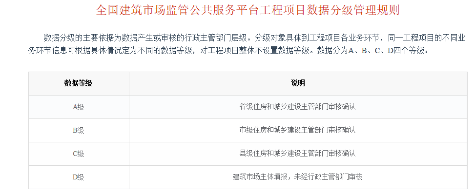 建筑企業(yè)資質(zhì)等級劃分，建筑企業(yè)資質(zhì)等級劃分標(biāo)準(zhǔn)及要求詳解 行業(yè)新聞 第2張