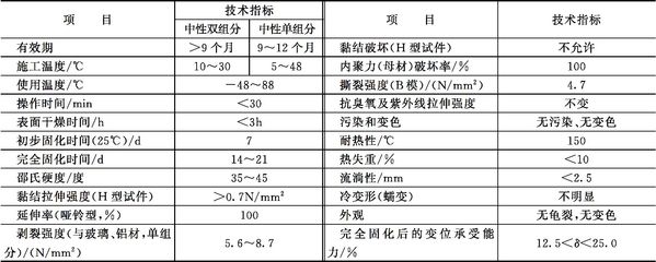 耐候性助劑對強度影響，耐候性助劑對材料強度的影響研究 行業(yè)新聞 第2張