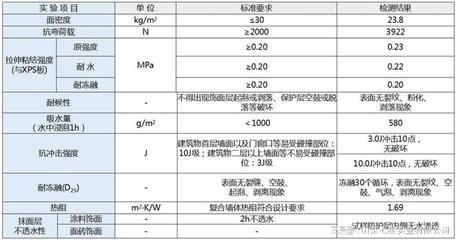 耐候性助劑對強度影響，耐候性助劑對材料強度的影響研究 行業(yè)新聞 第4張