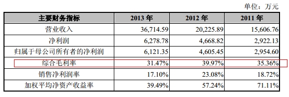 設計服務收入確認的國際比較，設計服務收入確認的國際比較研究 行業(yè)新聞 第4張