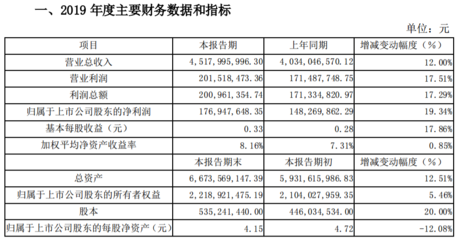 設計服務收入確認的國際比較，設計服務收入確認的國際比較研究 行業(yè)新聞 第5張