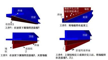 建筑結(jié)構(gòu)抗震設(shè)計中的剛度比應(yīng)用，建筑結(jié)構(gòu)抗震設(shè)計中剛度比的關(guān)鍵作用與優(yōu)化策略，建筑結(jié)構(gòu)抗震設(shè)計中剛度比的關(guān)鍵作用與優(yōu)化策略 行業(yè)新聞 第6張