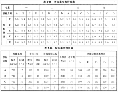 施工質(zhì)量保證體系案例，施工質(zhì)量保證體系實(shí)施案例解析 行業(yè)新聞 第2張