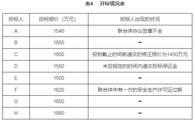 施工質(zhì)量保證體系案例，施工質(zhì)量保證體系實(shí)施案例解析 行業(yè)新聞 第6張