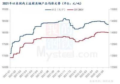 冷作模具鋼的市場(chǎng)趨勢(shì)分析，2023-2025年冷作模具鋼市場(chǎng)趨勢(shì)與前景分析 行業(yè)新聞 第6張