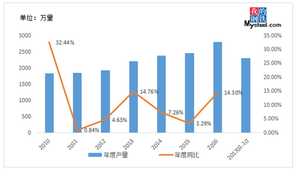 冷作模具鋼的市場(chǎng)趨勢(shì)分析，2023-2025年冷作模具鋼市場(chǎng)趨勢(shì)與前景分析 行業(yè)新聞 第4張