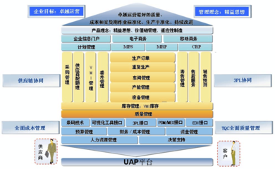 精益管理在成本控制中的應(yīng)用，精益管理在成本控制中的應(yīng)用 行業(yè)新聞 第6張