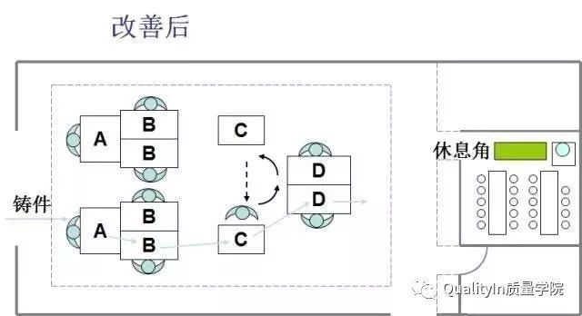 如何優(yōu)化廠房空間布局，廠房空間布局優(yōu)化策略與實踐指南 行業(yè)新聞 第4張
