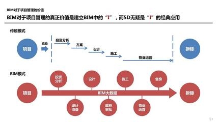 結(jié)構(gòu)設(shè)計(jì)師如何提升項(xiàng)目管理能力，結(jié)構(gòu)設(shè)計(jì)師提升項(xiàng)目管理能力的5大核心方法 行業(yè)新聞 第4張