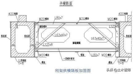 橋梁加固施工周期優(yōu)化方法，根據(jù)您提供的內容，生成的標題如下，，橋梁加固施工周期優(yōu)化方法研究與實踐 行業(yè)新聞 第5張