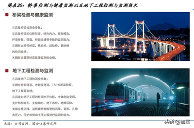 建筑加固新材料的市場前景，建筑加固新材料市場前景分析 行業(yè)新聞 第3張