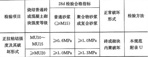 正拉粘結(jié)強(qiáng)度測(cè)試的標(biāo)準(zhǔn)值，正拉粘結(jié)強(qiáng)度測(cè)試的標(biāo)準(zhǔn)值要求與規(guī)范 行業(yè)新聞 第2張