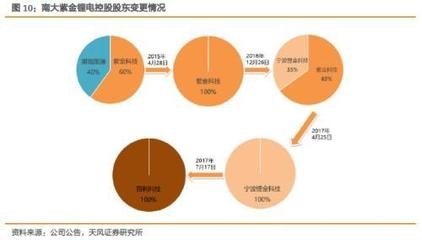 設(shè)計院資質(zhì)升級后的市場優(yōu)勢，設(shè)計院資質(zhì)升級后的市場競爭力與業(yè)務(wù)拓展優(yōu)勢分析 行業(yè)新聞 第5張