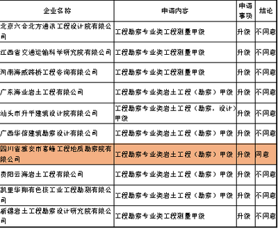 設(shè)計院資質(zhì)升級后的市場優(yōu)勢，設(shè)計院資質(zhì)升級后的市場競爭力與業(yè)務(wù)拓展優(yōu)勢分析 行業(yè)新聞 第6張