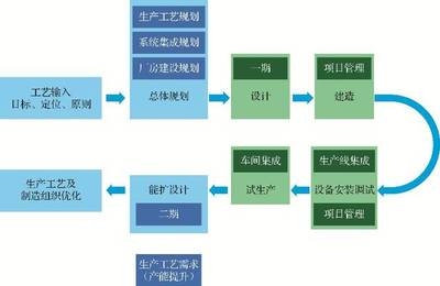 生產(chǎn)流程優(yōu)化案例分析，生產(chǎn)流程優(yōu)化提升效率的實踐案例分析 行業(yè)新聞 第6張