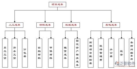 施工材料成本控制方法，施工材料成本控制的5大有效方法 行業(yè)新聞 第4張