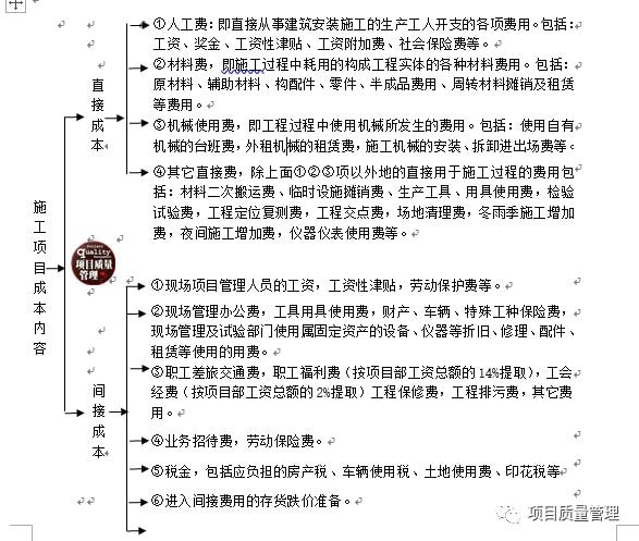 施工材料成本控制方法，施工材料成本控制的5大有效方法 行業(yè)新聞 第2張
