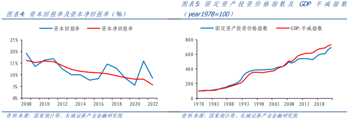 折舊方法對(duì)投資回報(bào)率的影響，（注，由于用戶未提供具體內(nèi)容，此標(biāo)題是基于常見財(cái)務(wù)分析主題生成的通用示例。若用戶能提供相關(guān)內(nèi)容，標(biāo)題將更精準(zhǔn)匹配。） 行業(yè)新聞 第3張
