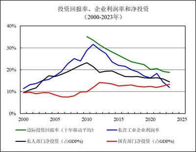 折舊方法對(duì)投資回報(bào)率的影響，（注，由于用戶未提供具體內(nèi)容，此標(biāo)題是基于常見財(cái)務(wù)分析主題生成的通用示例。若用戶能提供相關(guān)內(nèi)容，標(biāo)題將更精準(zhǔn)匹配。） 行業(yè)新聞 第5張