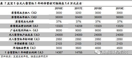 折舊方法對(duì)投資回報(bào)率的影響，（注，由于用戶未提供具體內(nèi)容，此標(biāo)題是基于常見財(cái)務(wù)分析主題生成的通用示例。若用戶能提供相關(guān)內(nèi)容，標(biāo)題將更精準(zhǔn)匹配。） 行業(yè)新聞 第6張