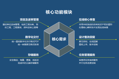 建筑圖紙數(shù)字化管理的優(yōu)勢，建筑圖紙數(shù)字化管理的五大核心優(yōu)勢解析 行業(yè)新聞 第5張
