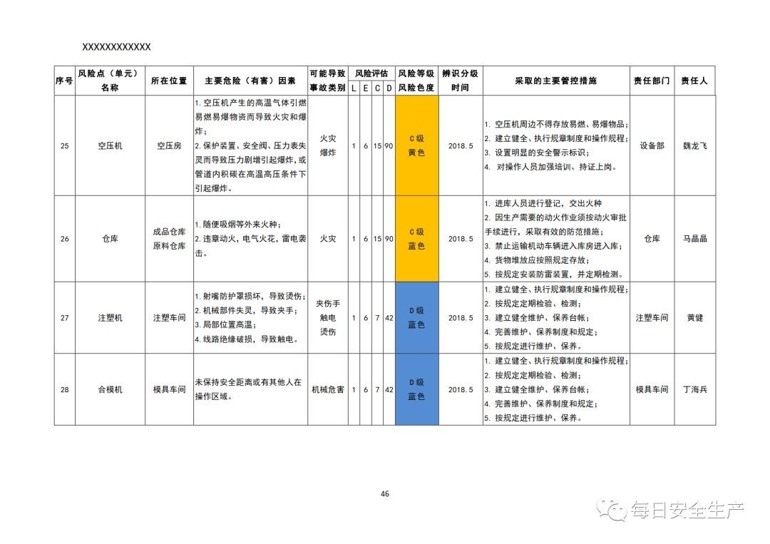 建筑工地安全風(fēng)險(xiǎn)控制策略，建筑工地安全風(fēng)險(xiǎn)控制策略及實(shí)施要點(diǎn) 行業(yè)新聞 第4張