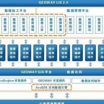 如何建立有效的數(shù)據(jù)庫管理系統(tǒng)，如何構(gòu)建高效的數(shù)據(jù)庫管理系統(tǒng) 行業(yè)新聞 第4張