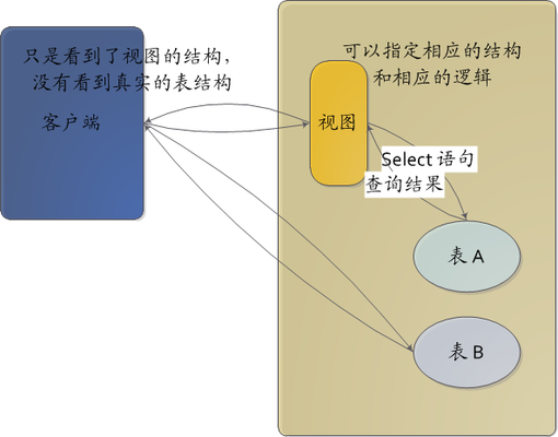 如何建立有效的數(shù)據(jù)庫管理系統(tǒng)，如何構(gòu)建高效的數(shù)據(jù)庫管理系統(tǒng) 行業(yè)新聞 第5張