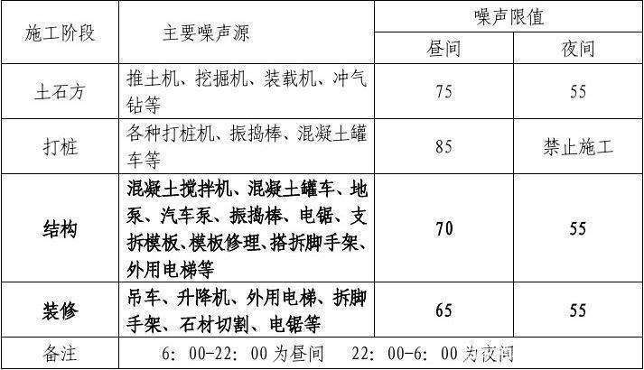 施工噪音控制有效方法，施工噪音控制的有效方法與實用技巧，施工噪音控制的有效方法與實用技巧 行業(yè)新聞 第4張