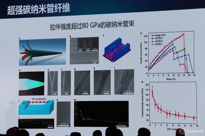 碳納米管纖維的未來發(fā)展趨勢，碳納米管纖維的未來發(fā)展趨勢與前景展望 行業(yè)新聞 第5張