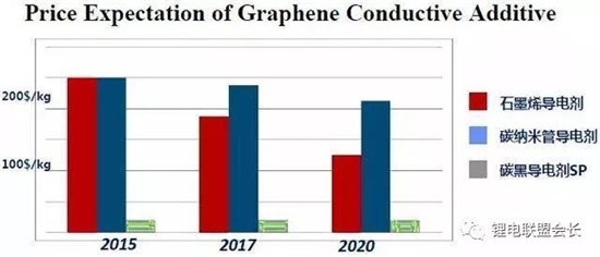 碳納米管纖維的未來發(fā)展趨勢，碳納米管纖維的未來發(fā)展趨勢與前景展望 行業(yè)新聞 第6張