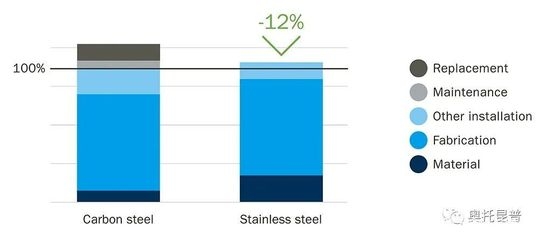 碳素鋼在汽車制造中的應(yīng)用，碳素鋼在汽車制造中的關(guān)鍵應(yīng)用與優(yōu)勢分析 行業(yè)新聞 第2張