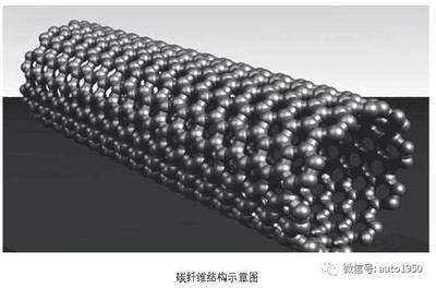 碳素鋼在汽車制造中的應(yīng)用，碳素鋼在汽車制造中的關(guān)鍵應(yīng)用與優(yōu)勢分析 行業(yè)新聞 第6張